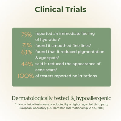 Olive Skin Serum clinical trials