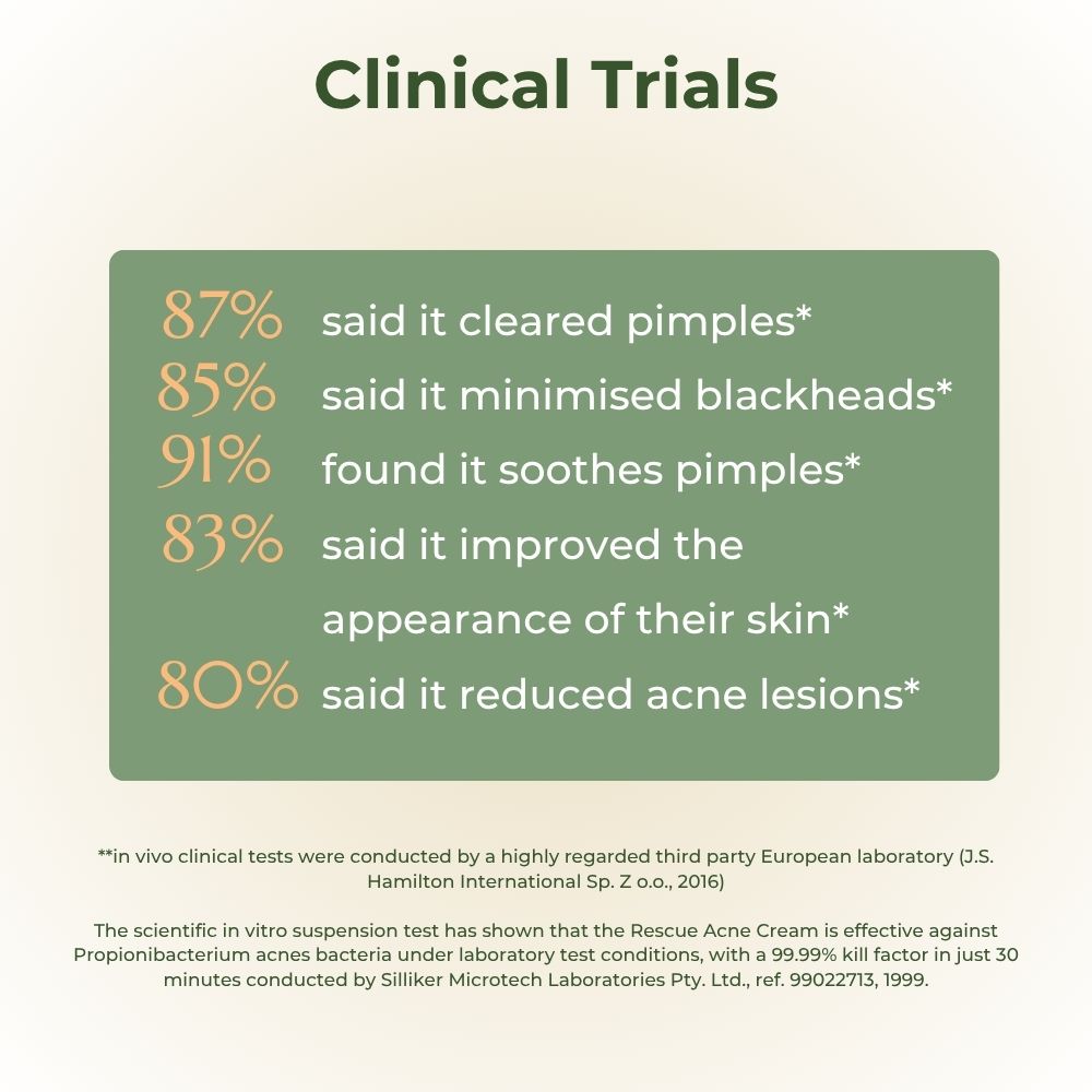 Rescue Acne Cream Clinical Trials