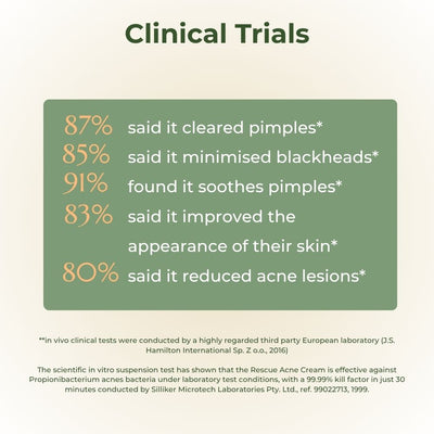 Rescue Acne Cream Clinical Trials